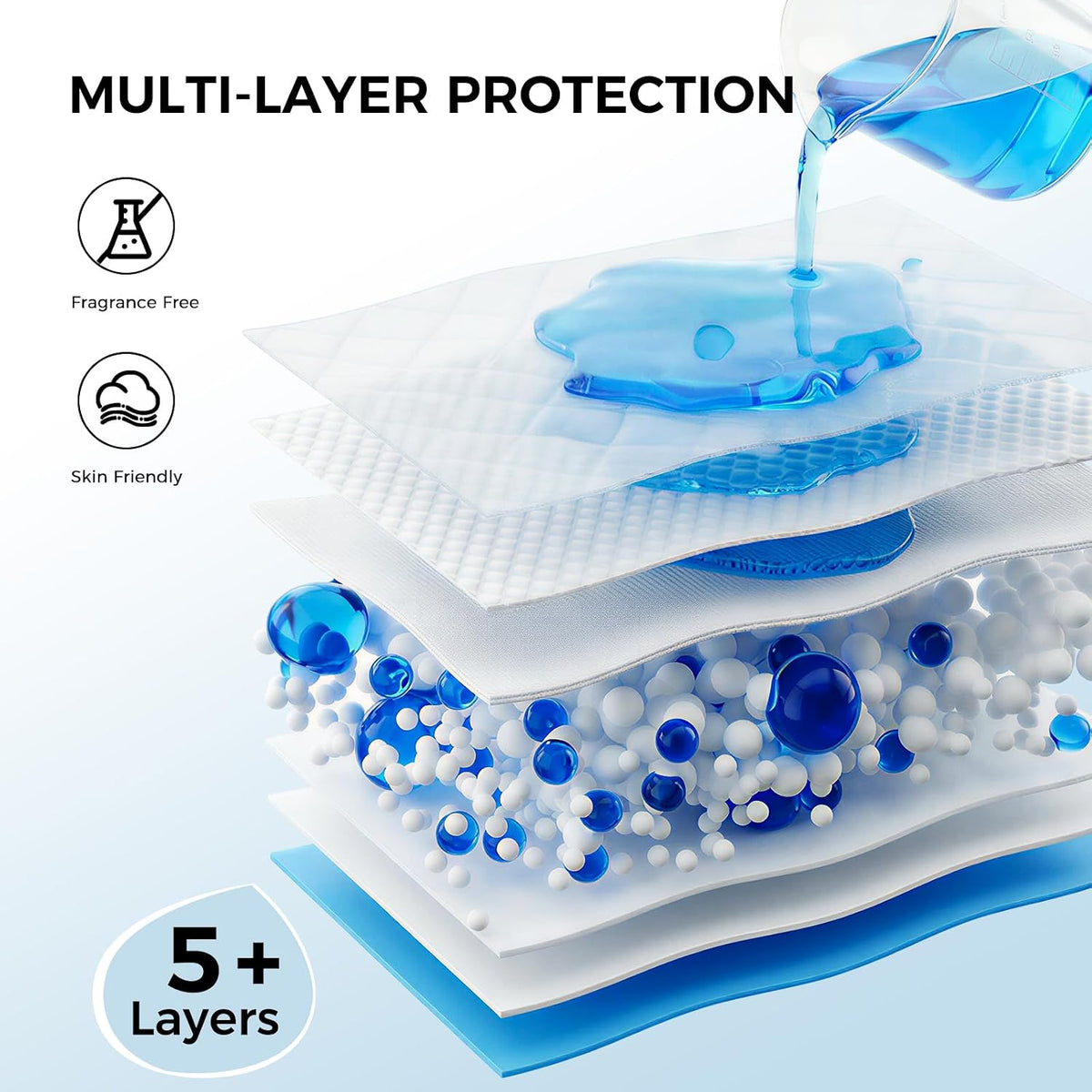 50 Pack 30"x36" Extra Large Dog Pee Pads - Super Absorbent & Leak-Proof Disposable Puppy Training Pads | X-Large Quick-Dry 5-Layer Protection Piddle Pads for Indoor & Outdoor Use