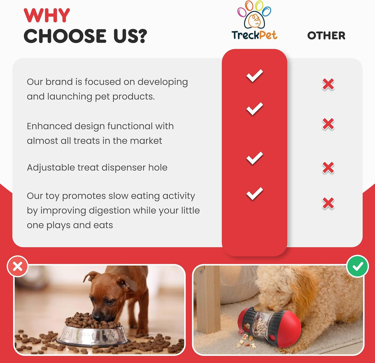 Dog Treat Dispenser Toy interactive-Treat puzzle toys for dogs mental stimulation-puzzle feeder dog & cognitive toys for dogs–Durable stimulating dog toys for Boredom-Limited Treat Dispensing Dog Toys