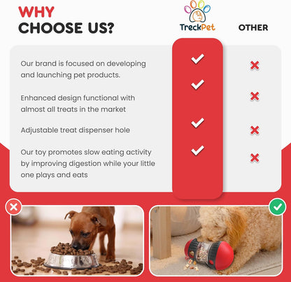 Dog Treat Dispenser Toy interactive-Treat puzzle toys for dogs mental stimulation-puzzle feeder dog & cognitive toys for dogs–Durable stimulating dog toys for Boredom-Limited Treat Dispensing Dog Toys