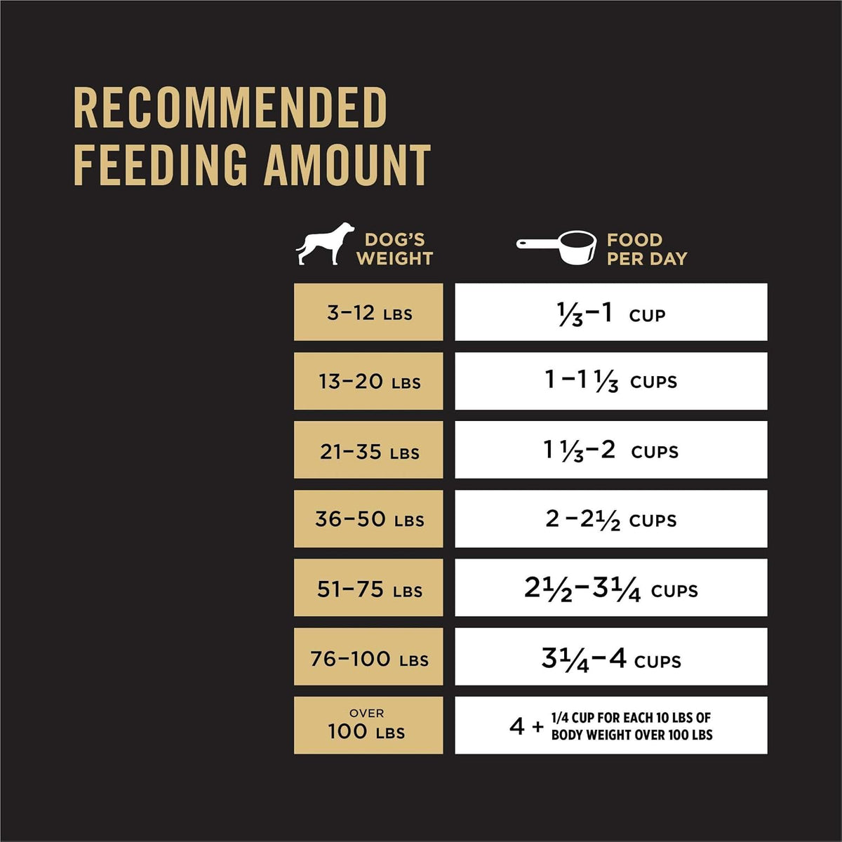 Sensitive Skin and Stomach Dry Dog Food Senior Adult 7 Plus Salmon and Rice Formula - 24 lb. Bag