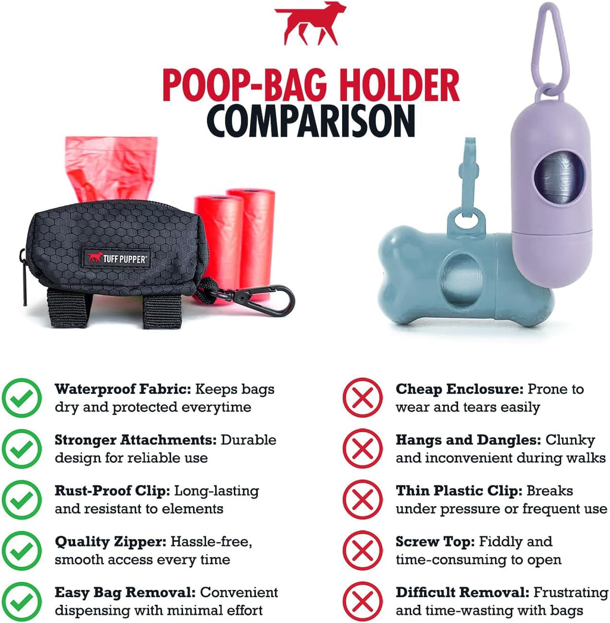 Dog Poop Bag Holder | Works with Any Dog Leash | Zippered Waste Bag Dispenser | Waterproof with Rust-Proof Clip | Convenient Lightweight Design | Includes 2 Rolls of Leak-Proof Bags