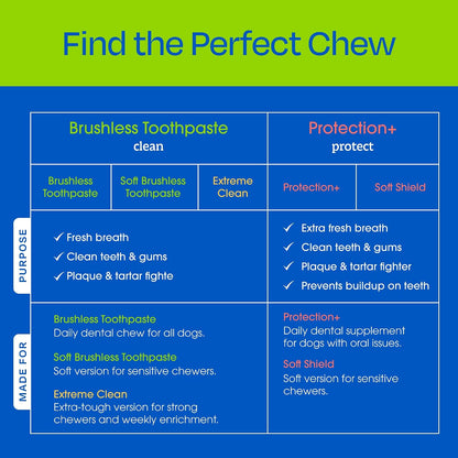 Protection+ Brushless Toothpaste Chews - Mini Breeds (32 ct)