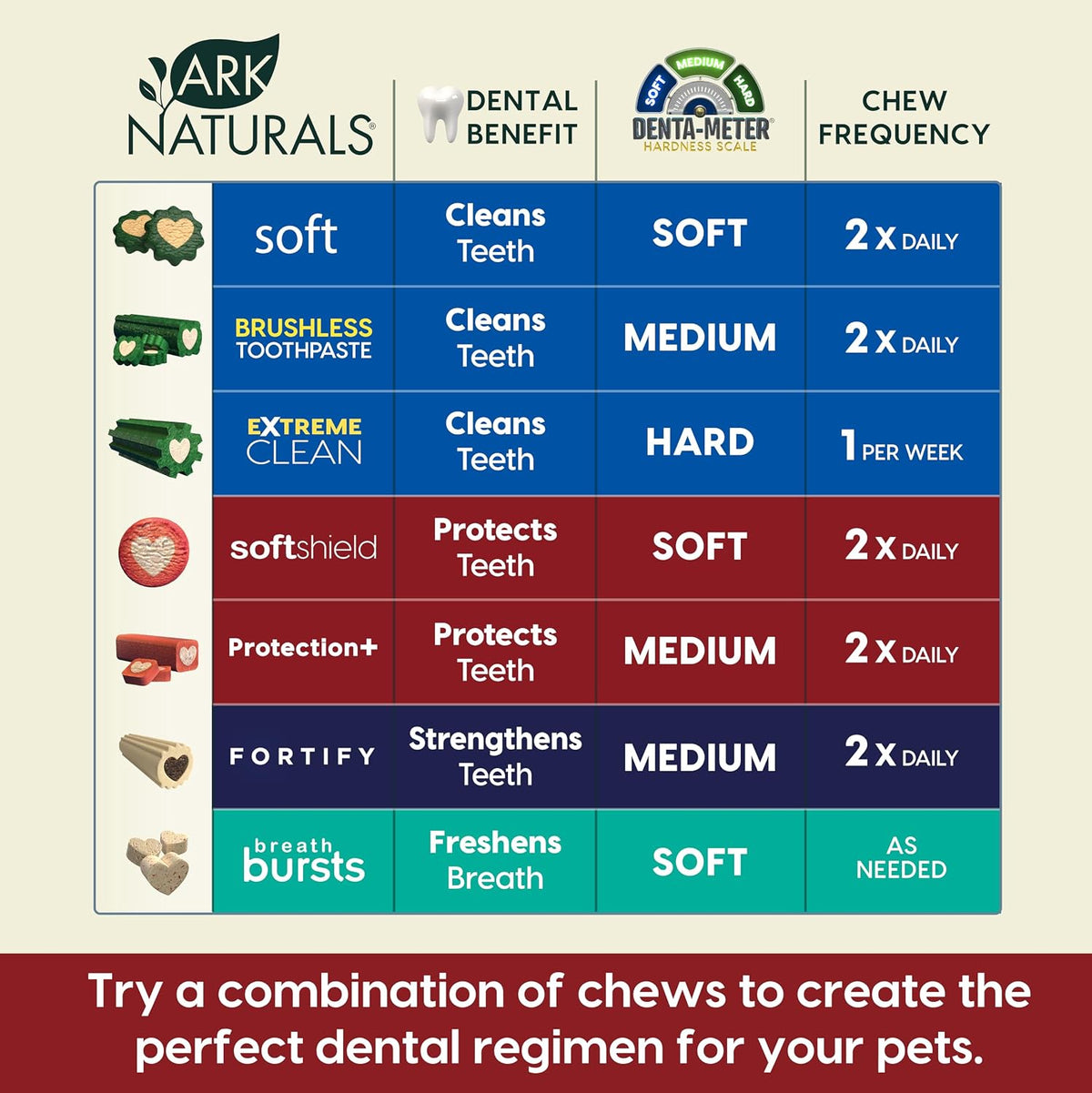 Protection+ Brushless Toothpaste Chews - Mini Breeds (32 ct)
