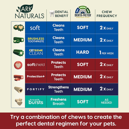 Protection+ Brushless Toothpaste Chews - Mini Breeds (32 ct)