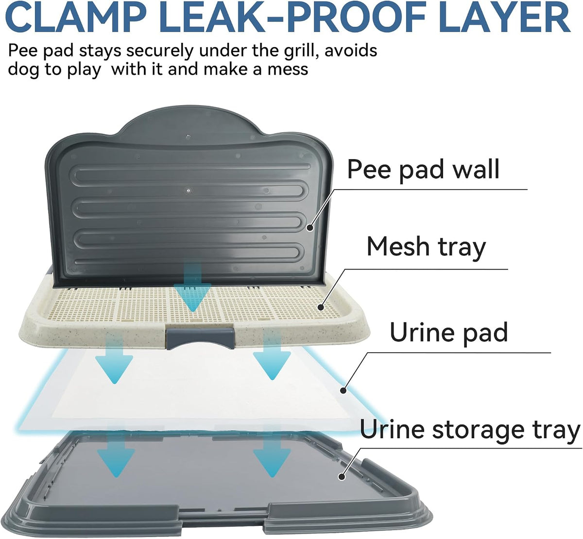 Dog Pee Pad Holder, 23.6"x23.6" Indoor Dog Potty Tray with High Wall Splash Guard for Male Dogs, Mesh Puppy Pad Holder with 4 Pee Pads for Medium Large Dogs, Grey
