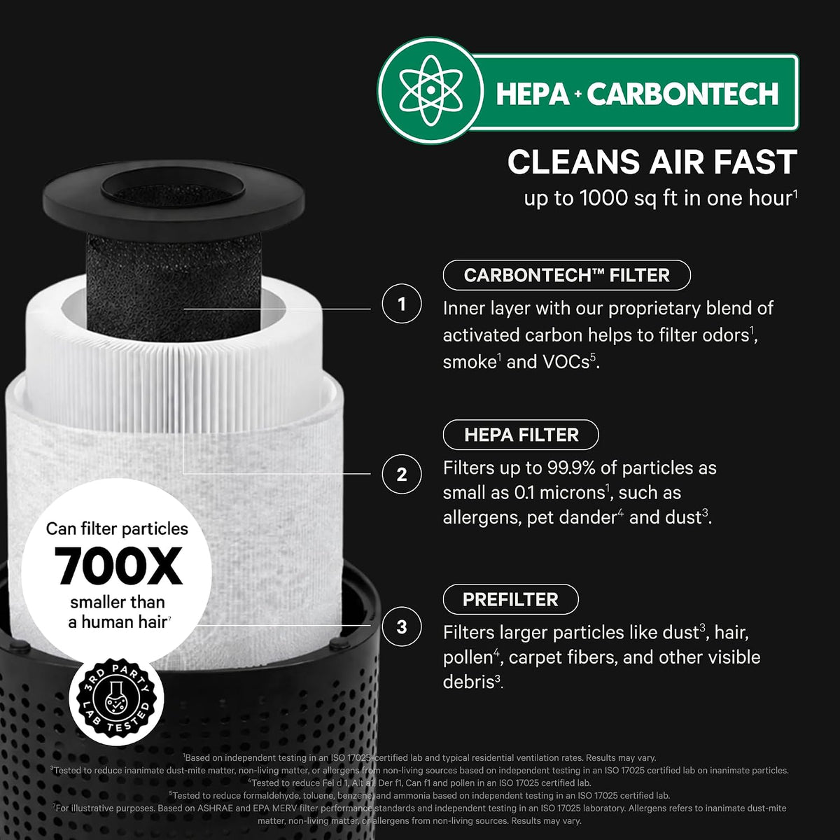 240 HEPA Air Purifiers for Home Pets Bedroom - 1,000 Ft²