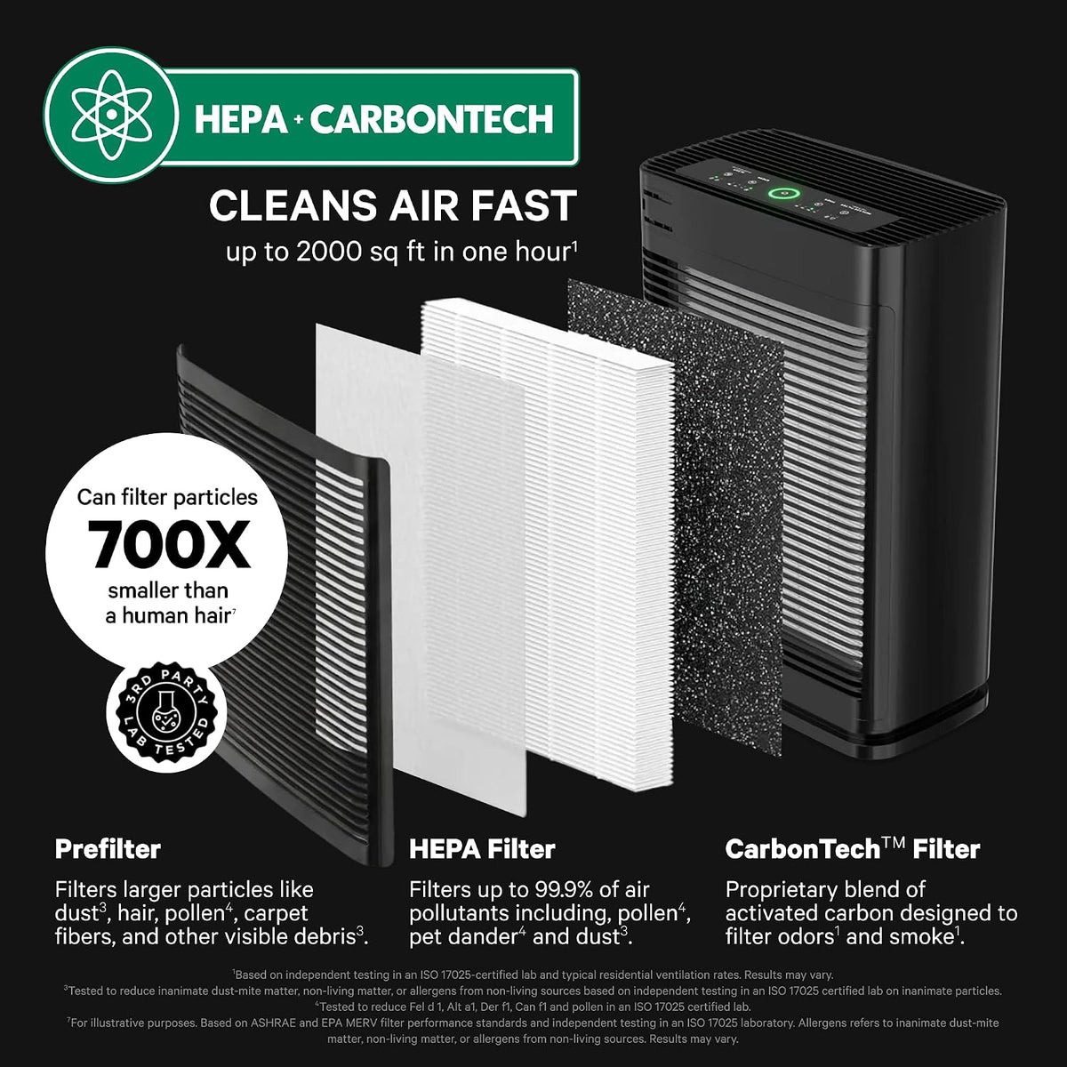 240 HEPA Air Purifiers for Home Pets Bedroom - 1,000 Ft²