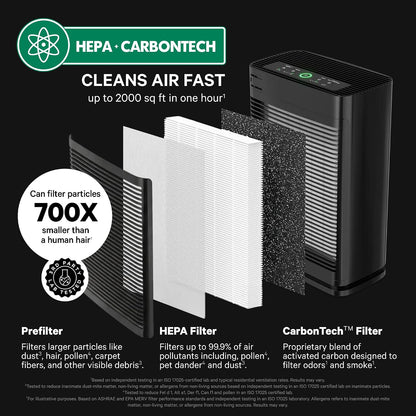 240 HEPA Air Purifiers for Home Pets Bedroom - 1,000 Ft²