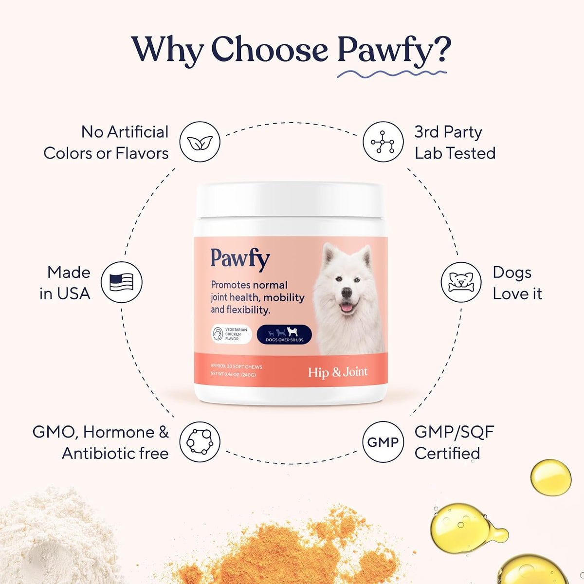 Hip & Joint Supplement for Dogs - Glucosamine Chondroitin & MSM