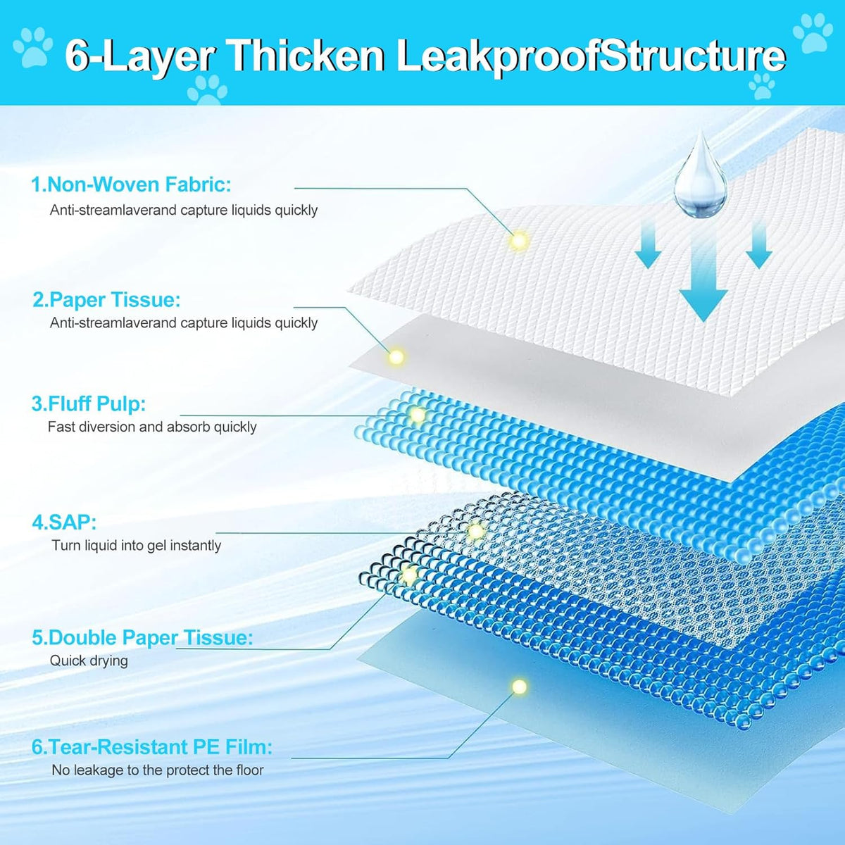 Pee Pads for Dogs 36"x48" 40 Count, Puppy Pads Extra Large, Disposable Thicken Pet Training Pads for Cats Doggie Rabbits, Incontinence Underpads Ultra Absorbent & Quick-Dry, Leakproof Potty Pads