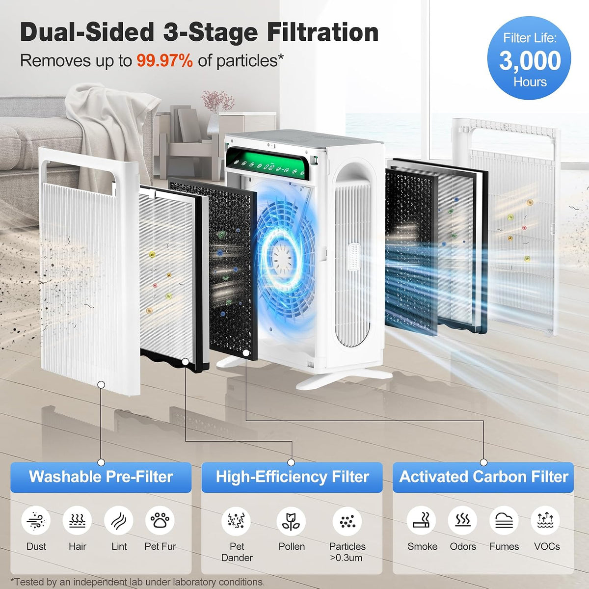 Air Purifiers for Home Bedroom Up to 1,695 Ft² in 1 Hr, APH4000, White
