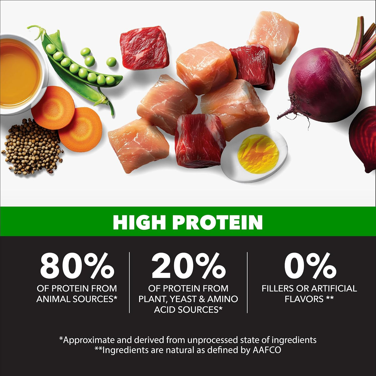Proactive Health High Protein Dry Dog Food, Chicken & Beef, 30 lb