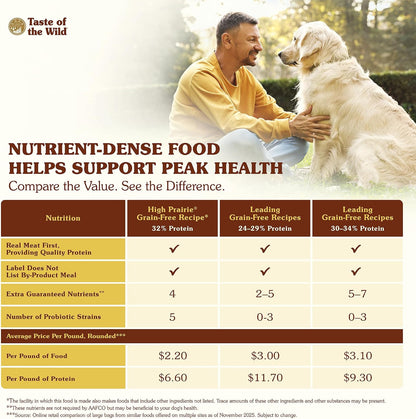High Prairie Adult Dry Dog Food, Roasted Bison, 28lb