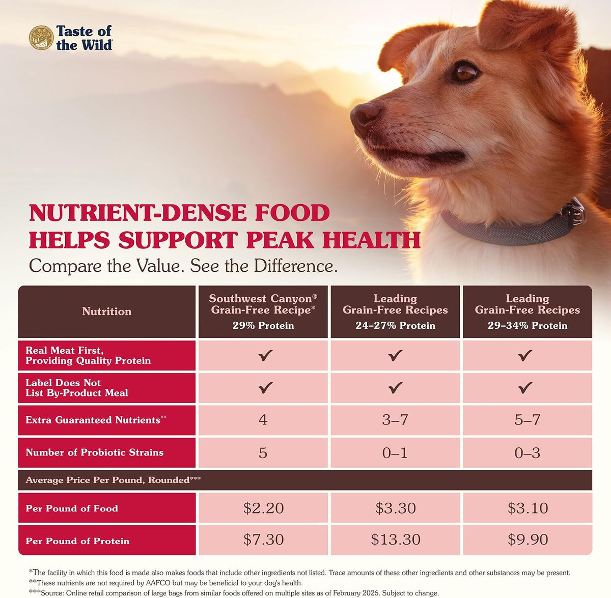 High Prairie Adult Dry Dog Food, Roasted Bison, 28lb