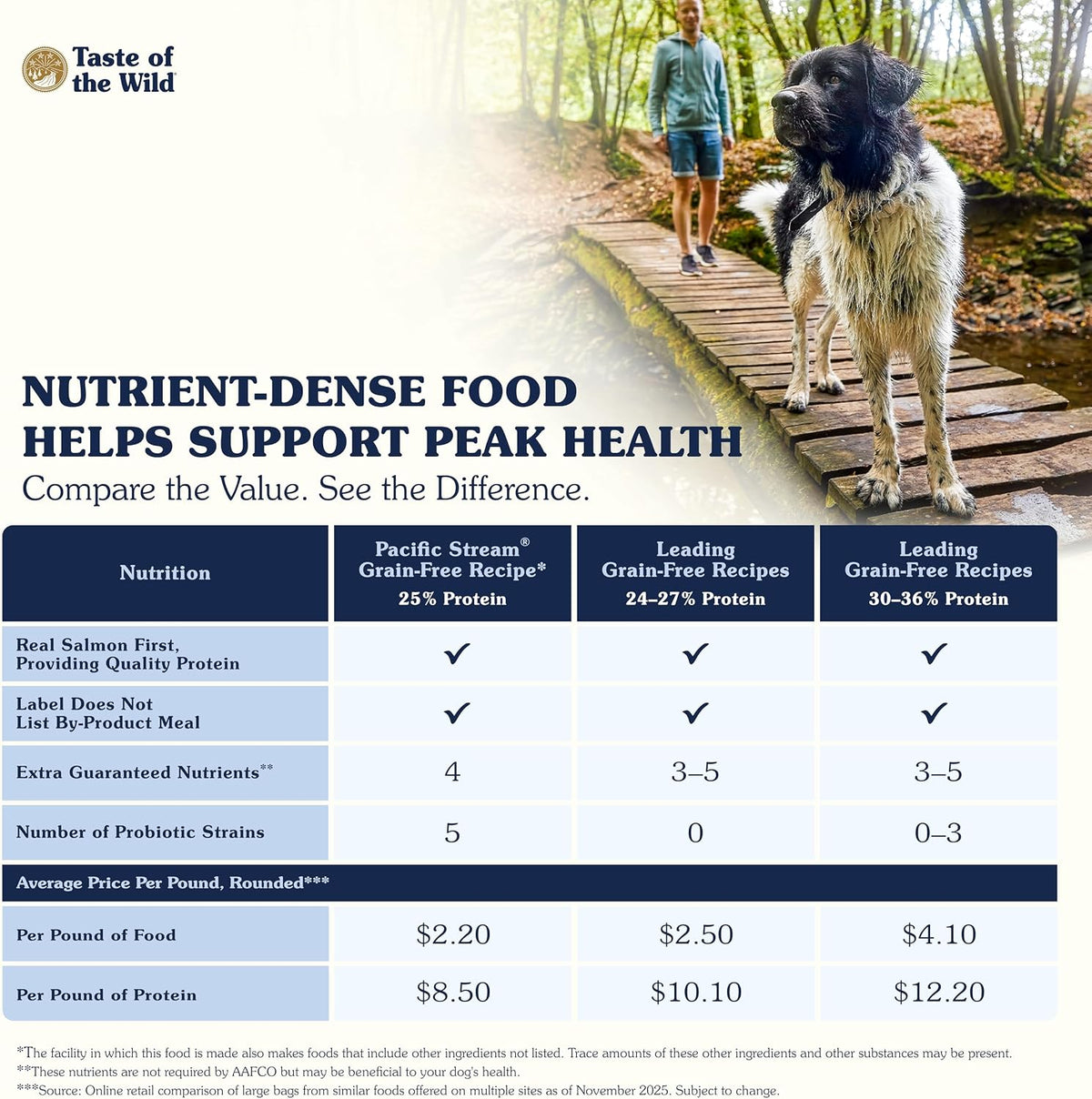 High Prairie Adult Dry Dog Food, Roasted Bison, 28lb