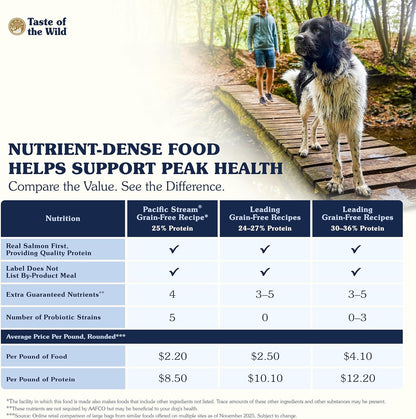 High Prairie Adult Dry Dog Food, Roasted Bison, 28lb