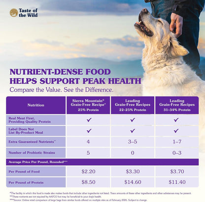 High Prairie Adult Dry Dog Food, Roasted Bison, 28lb