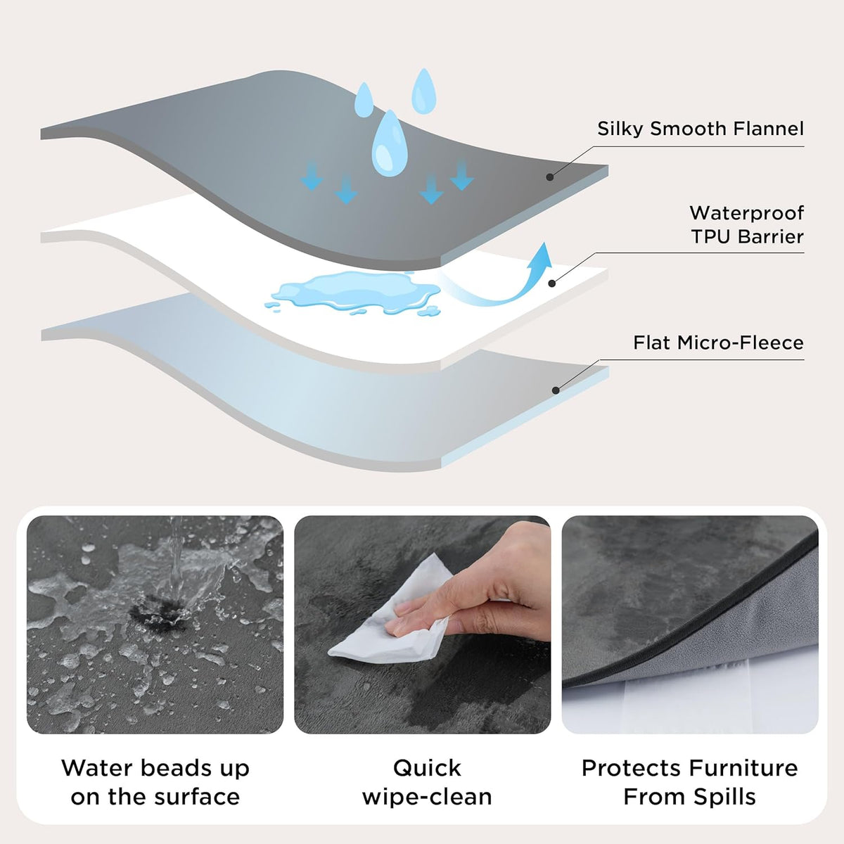 Waterproof Blanket Soft Flannel Fleece Couch Cover,50x60 Grey