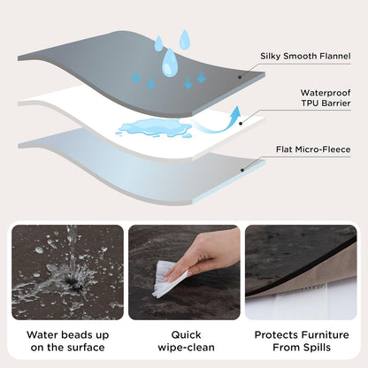 Waterproof Blanket Soft Flannel Fleece Couch Cover,50x60 Grey