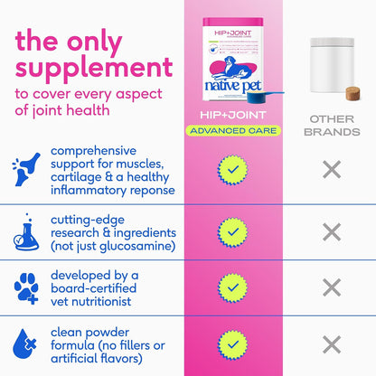 Hip and Joint Supplement Dogs - Powder with UC-II Collagen and HMB - Senior and Large Breed Dog Joint Support - Made in USA - 30 Scoops