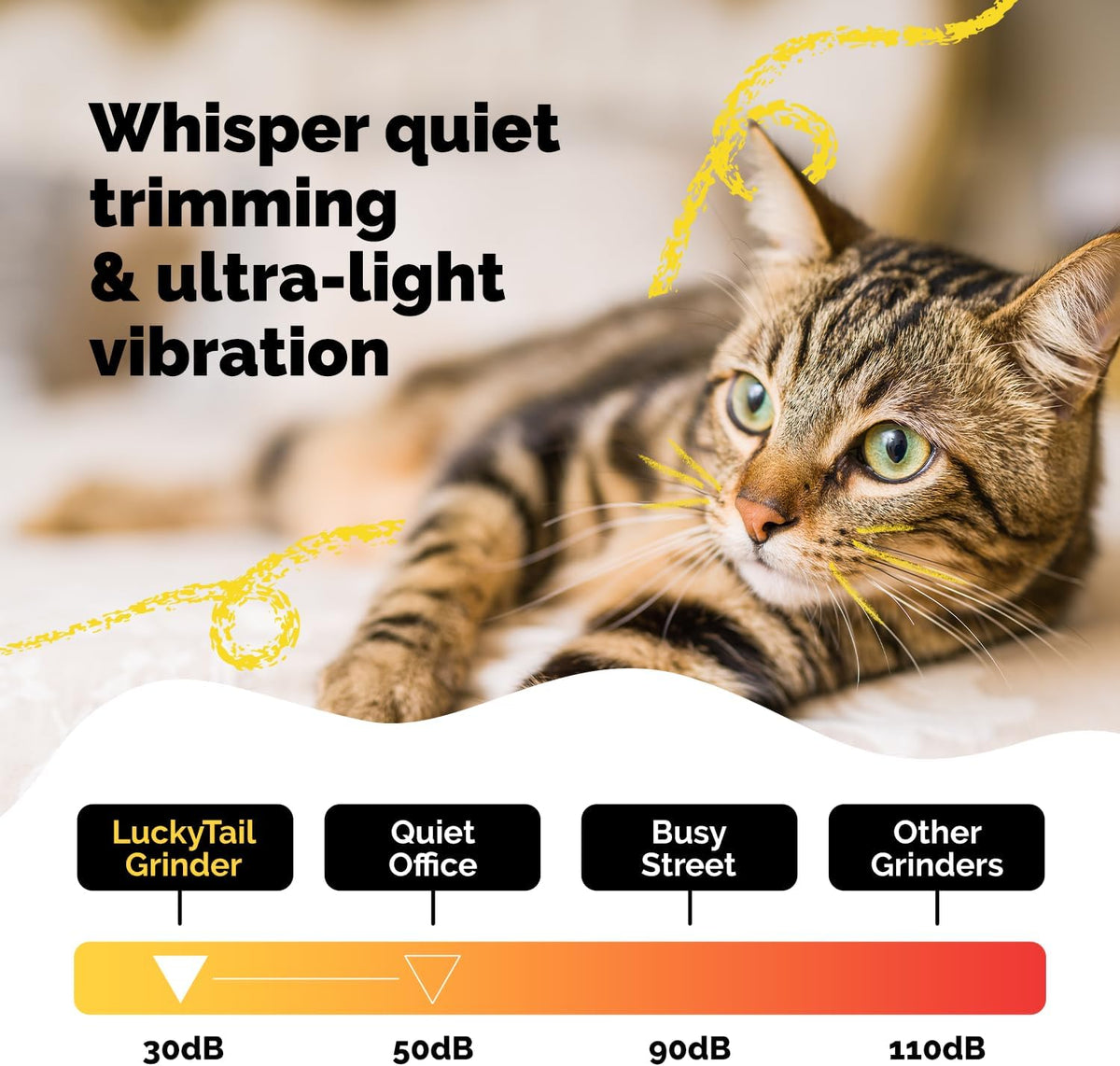Pet Nail Grinder for Dogs and Cats - Super Quiet and Low Vibration Electric Dog Nail Grinder with 2 LED Lights - USB Rechargeable and Cordless - 2 Speeds - Small to Large Pets