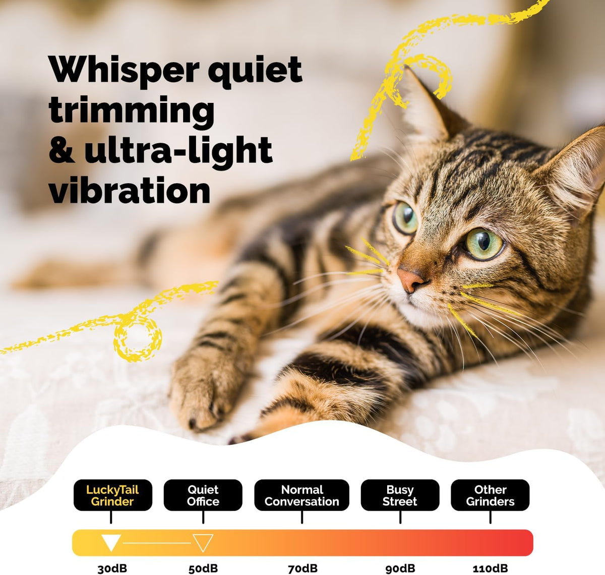 Pet Nail Grinder for Dogs and Cats - Super Quiet and Low Vibration Electric Dog Nail Grinder with 2 LED Lights - USB Rechargeable and Cordless - 2 Speeds - Small to Large Pets