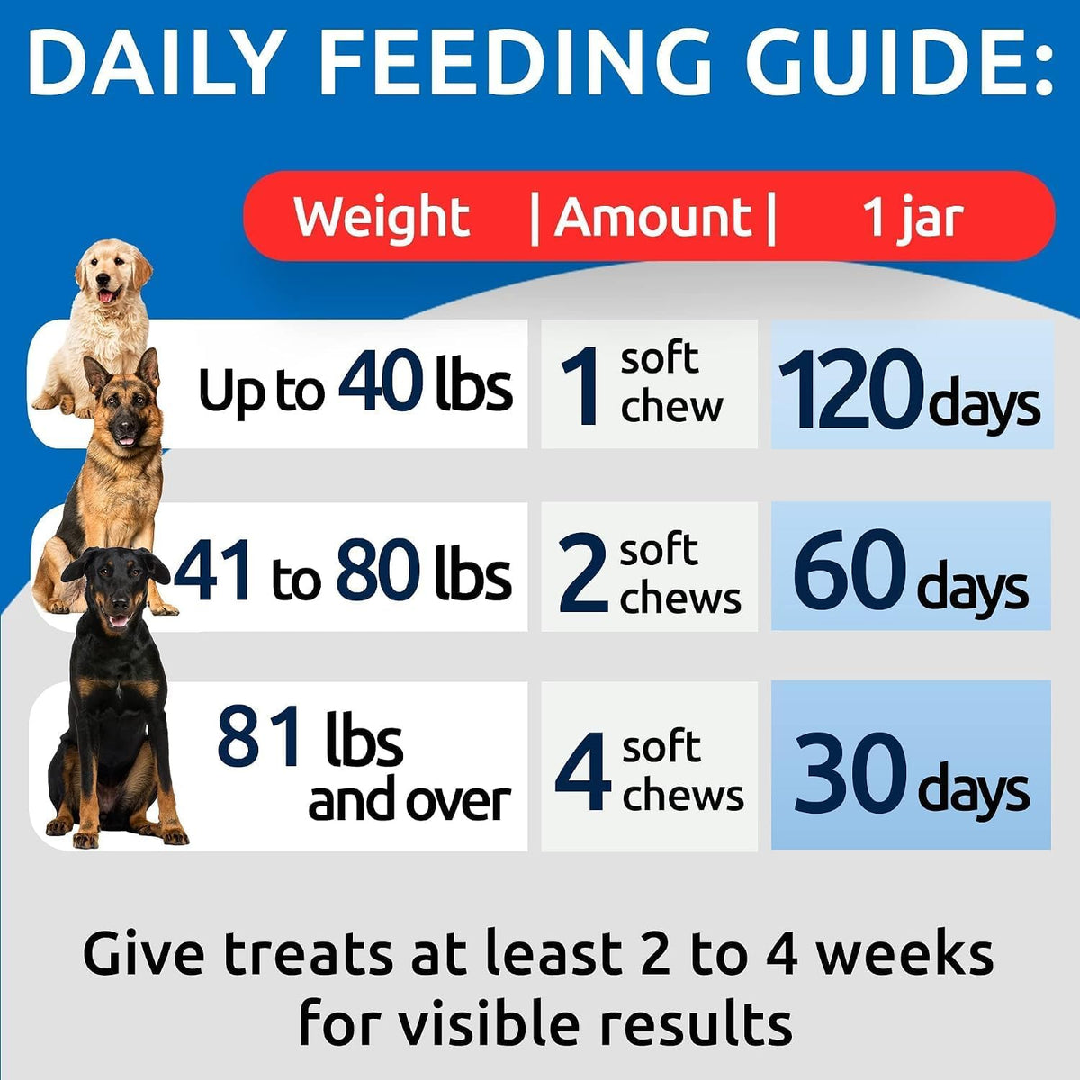 Dog Teeth Breath Freshener Chews, Dental Cleaning Treats