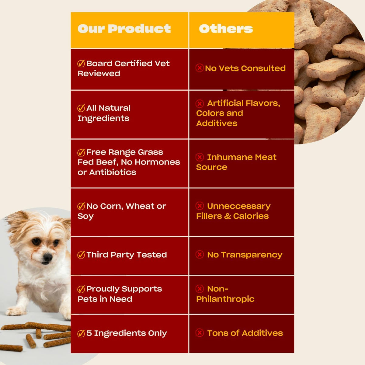 ! Soft Beef Jerky Dog Treats, Free-Range Beef, 6 oz