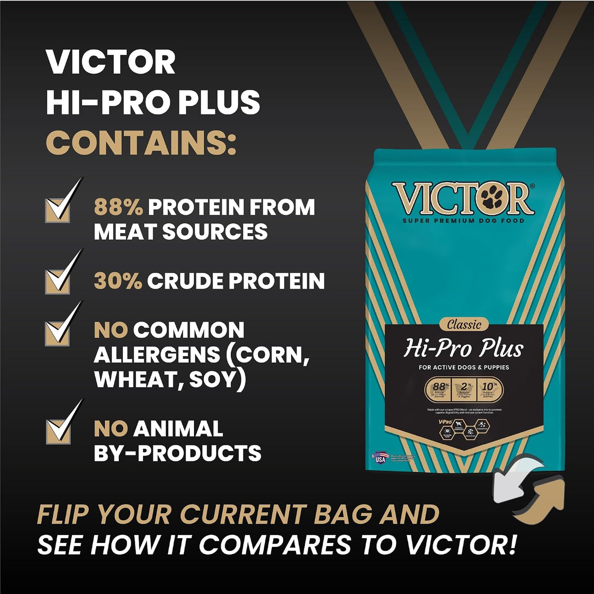 Hi-Pro Plus Dry Dog Food - High Protein Gluten Free Dry Kibble, 5lb