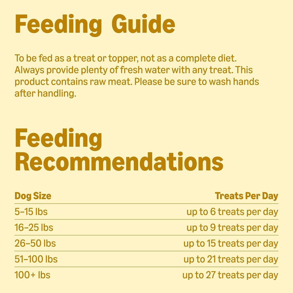 Freeze-Dried Raw Single Ingredient Dog Treats, Lamb Liver, High Protein, Healthy Training Treats or Meal Topper for all Dogs, Grain-Free, 3.3oz (Previously Wag)