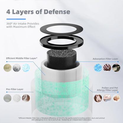 MK01A(MK01)&MK06A(MK06) Filter Replacement-Pet Dander Version(2Pack)