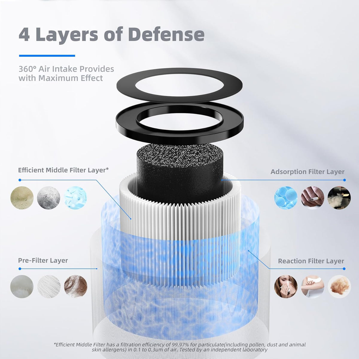 MK01A(MK01)&MK06A(MK06) Filter Replacement-Pet Dander Version(2Pack)