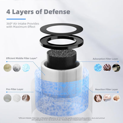 MK01A(MK01)&MK06A(MK06) Filter Replacement-Pet Dander Version(2Pack)