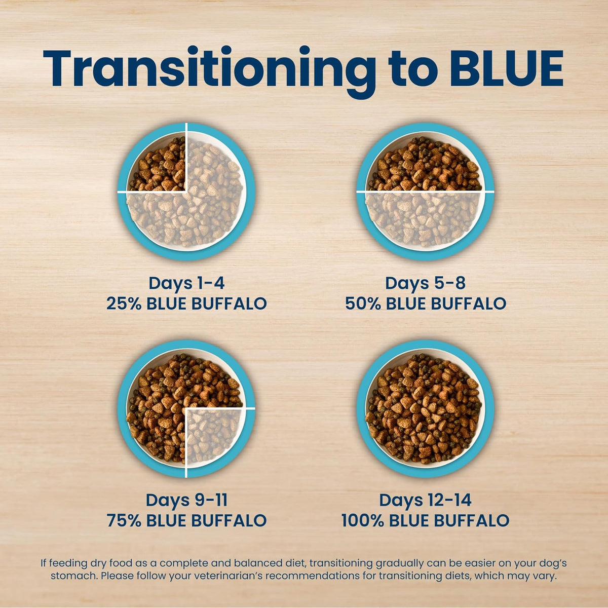 Blue Buffalo Life Protection Formula Chicken Adult Dry Dog Food, 5 lb