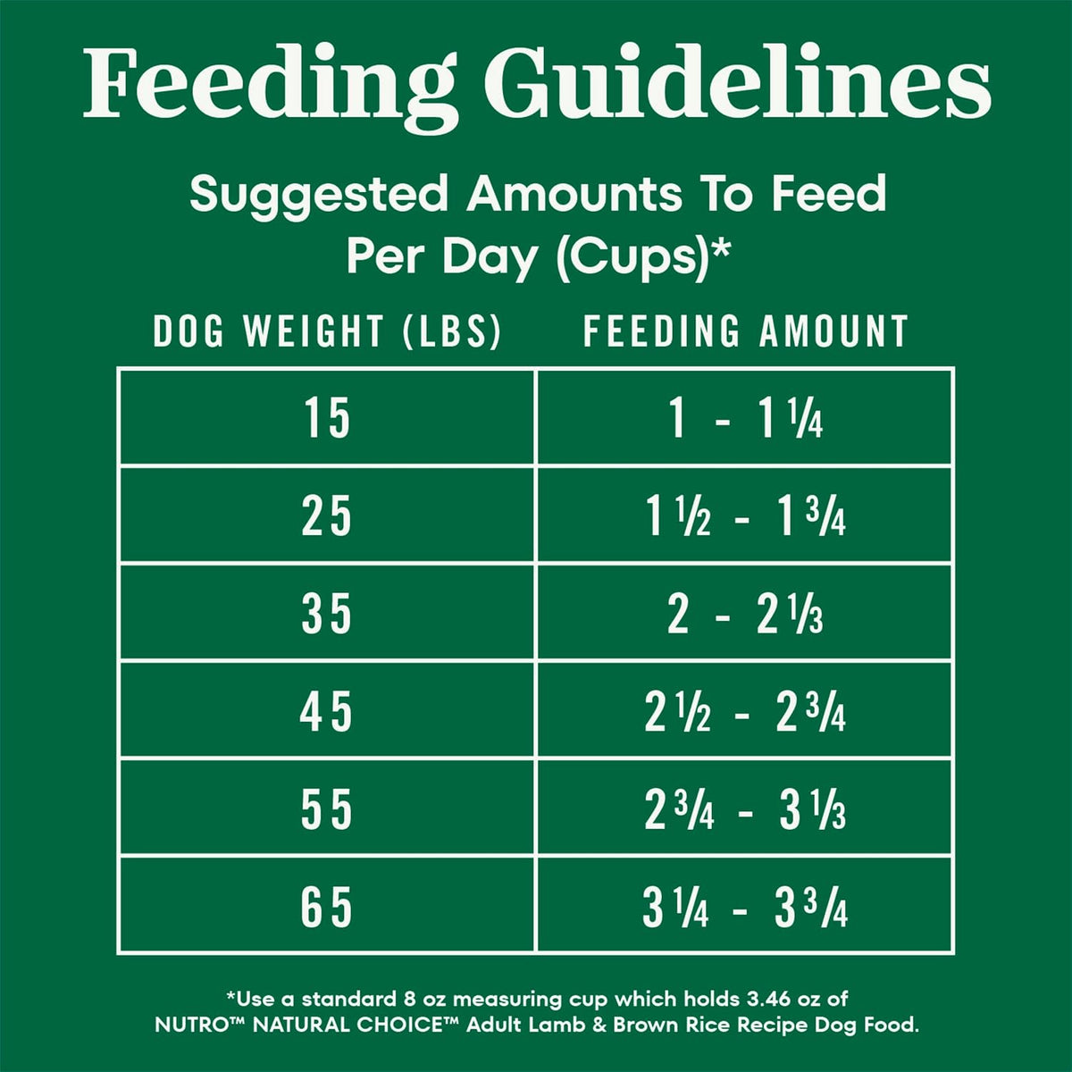 Natural Choice Adult Dry Dog Food, Beef & Brown Rice Recipe, 4.5 lb