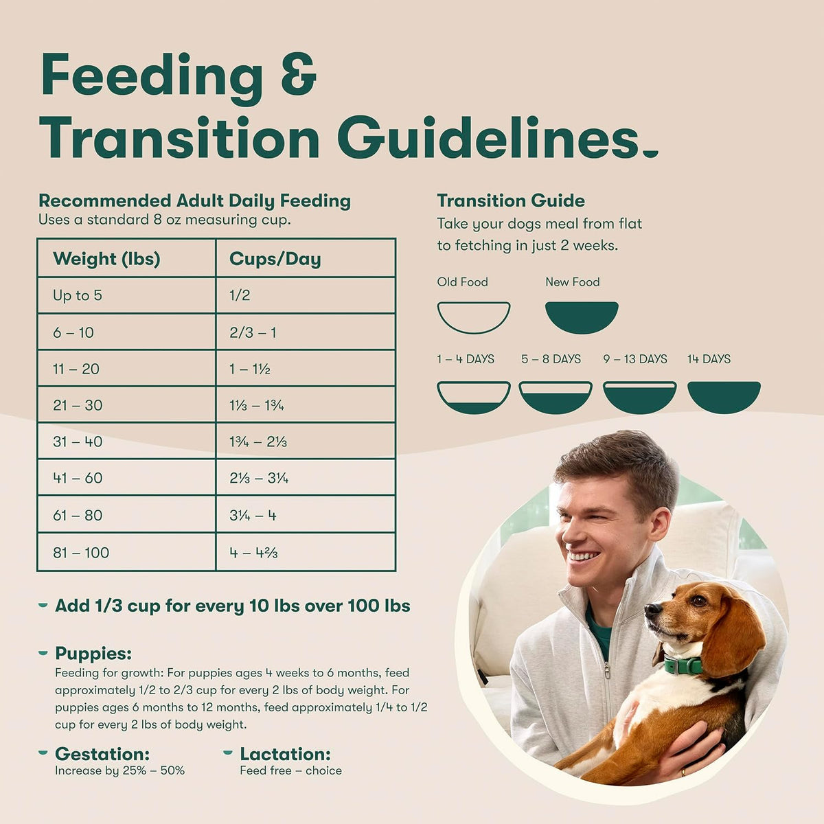 Senior Dry Dog Food - Real Chicken, Brown Rice & Sweet Potato, 4lb