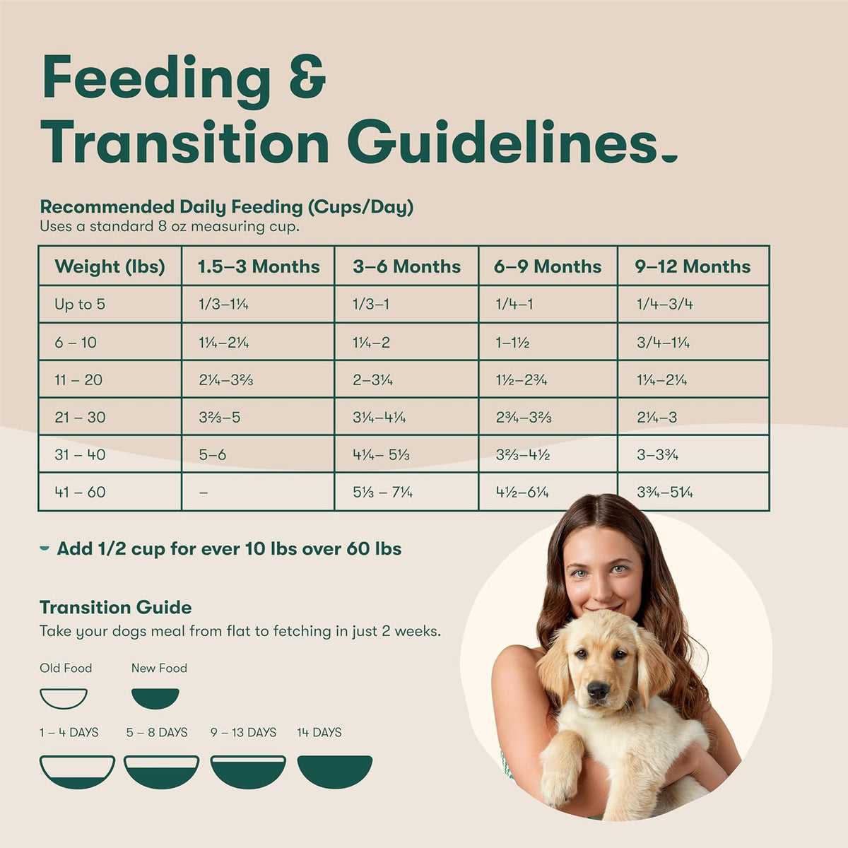 Senior Dry Dog Food - Real Chicken, Brown Rice & Sweet Potato, 4lb