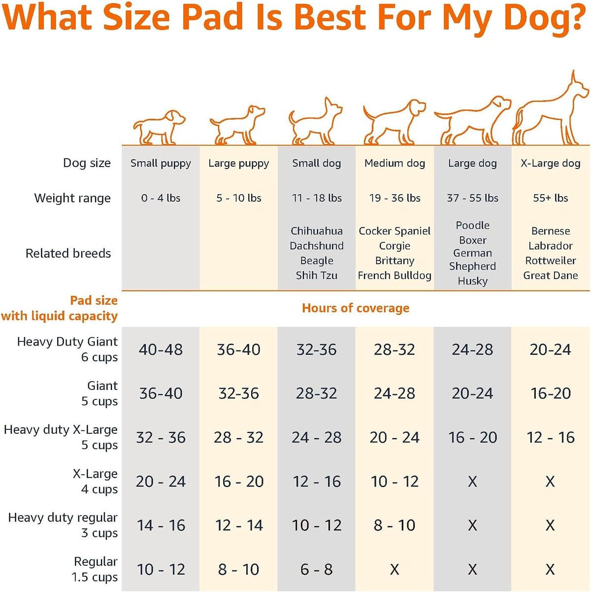 Leak-Proof Dog and Puppy Potty Training Pee Pads with Quick-Dry 5-Layer Surface, Standard Absorbency, Giant Size, 27.5 x 44 Inch, Blue & White, 40-Pack