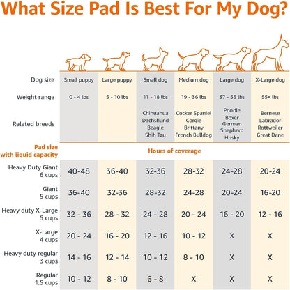 Leak-Proof Dog and Puppy Potty Training Pee Pads with Quick-Dry 5-Layer Surface, Standard Absorbency, Giant Size, 27.5 x 44 Inch, Blue & White, 40-Pack
