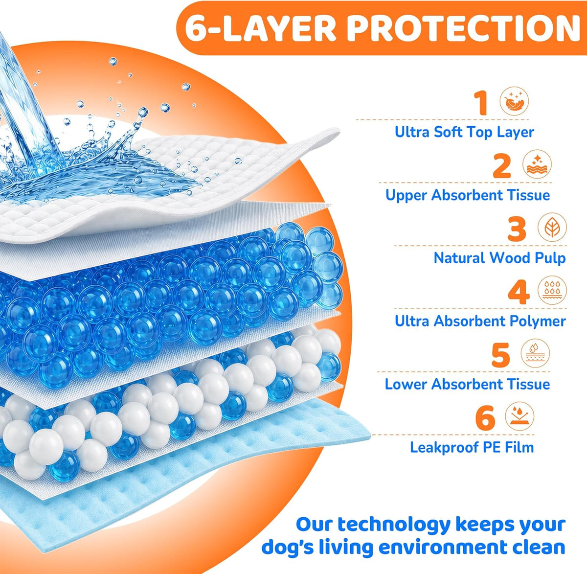Puppy Pads 28"x34", Extra Large, Super Absorbent