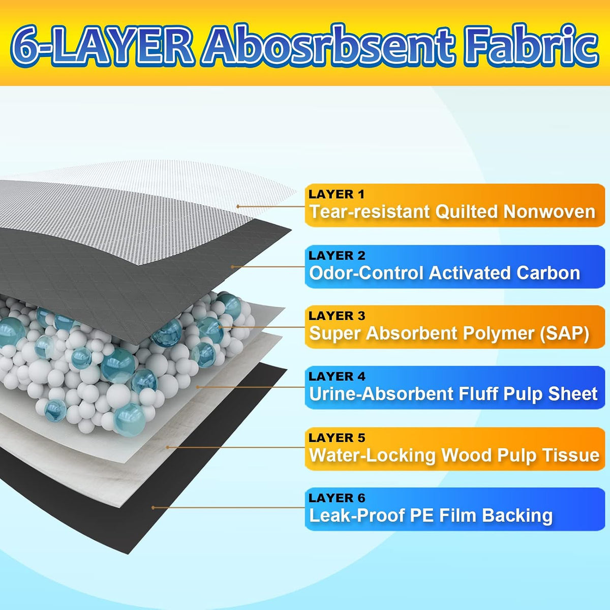 Charcoal Dog Pee Pads Extra Large 28“x34”, Puppy Pads XL 30 Count, Potty Pads for Dogs, Disposable Urine Bed Pads for Odor-Control, X-Large Piddle Underpads, Training Liners for Housebreaking