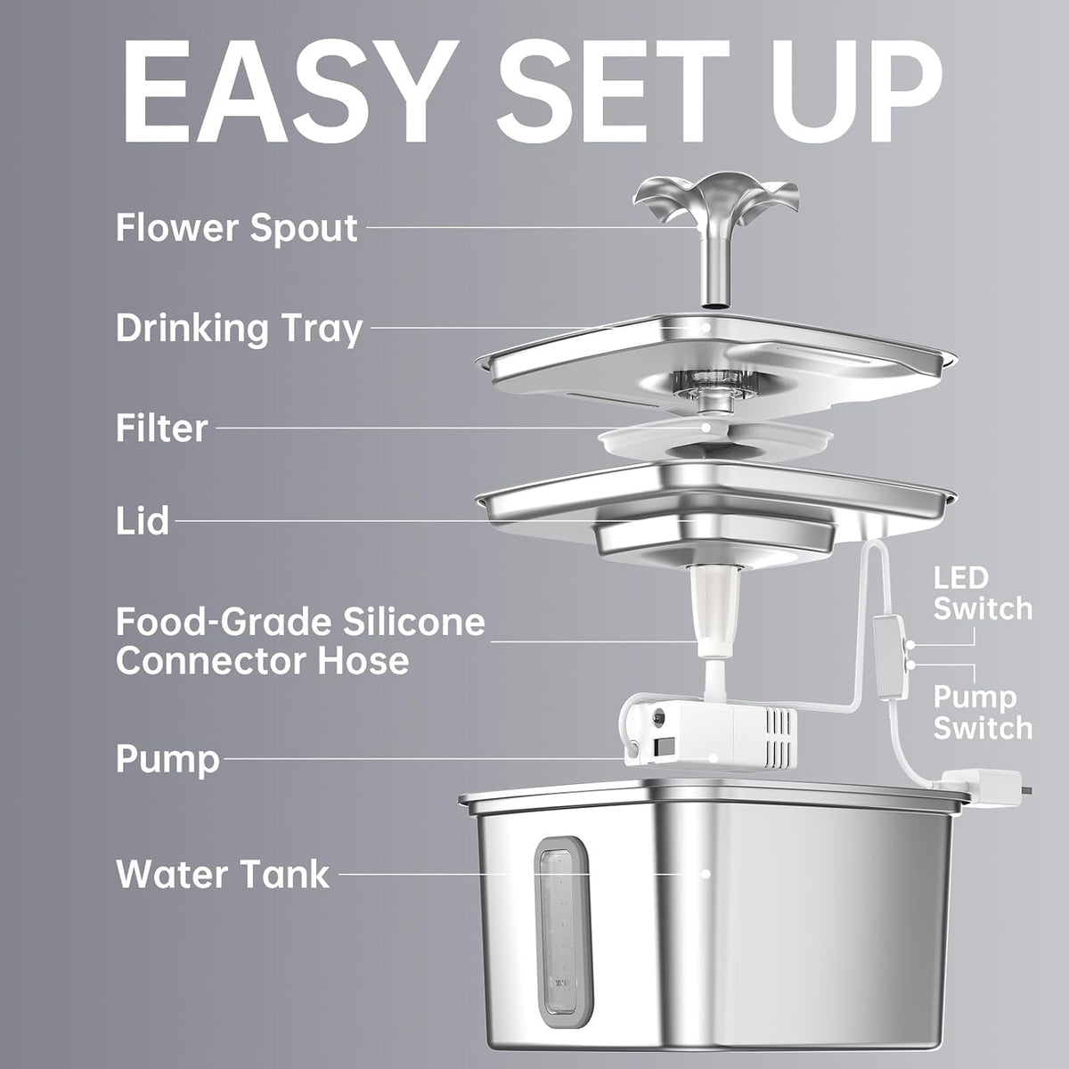 Innovation Award Winner Stainless Steel Cat Water Fountain, 108oz