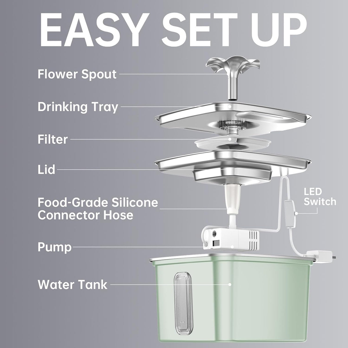 Innovation Award Winner Stainless Steel Cat Water Fountain, 108oz