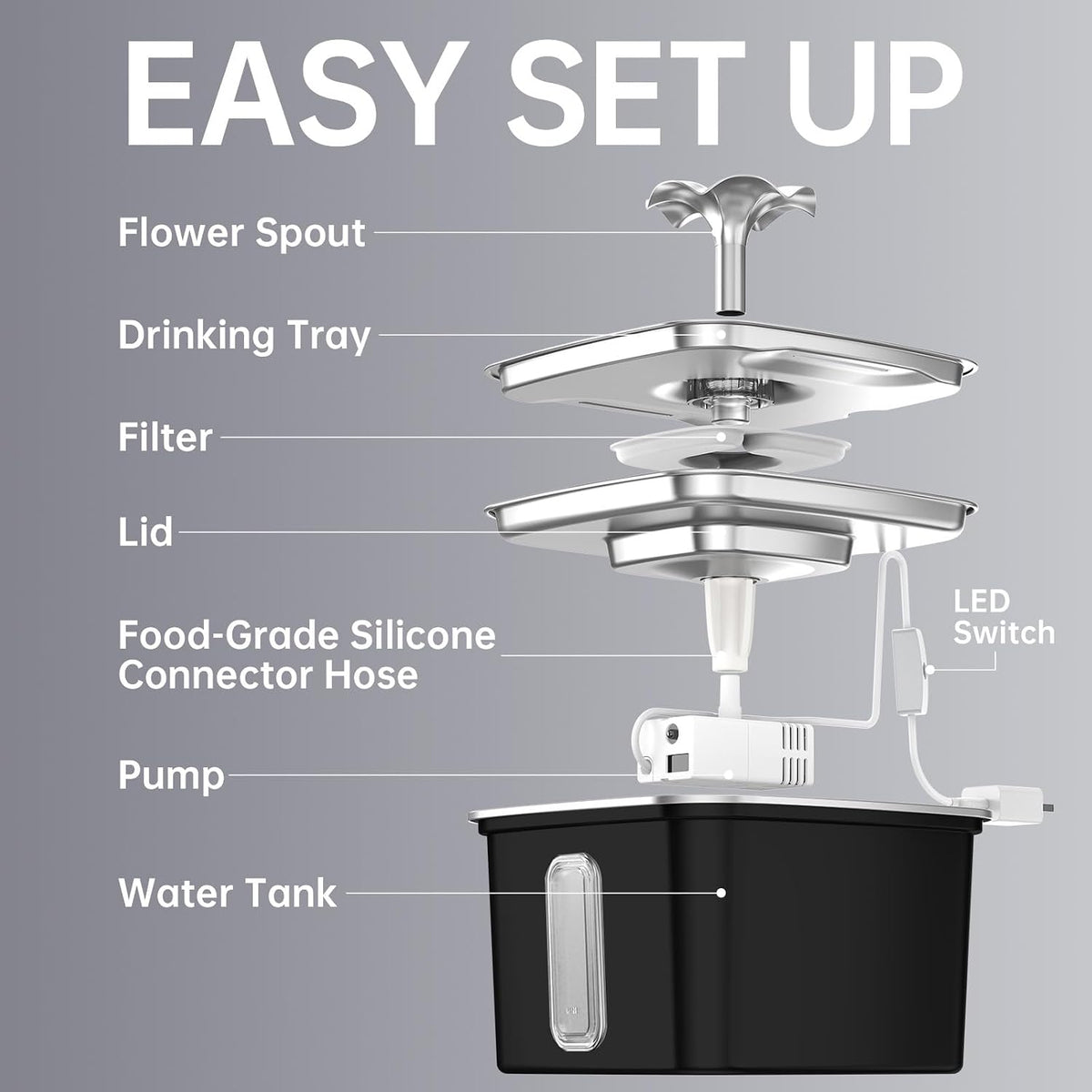 Innovation Award Winner Stainless Steel Cat Water Fountain, 108oz