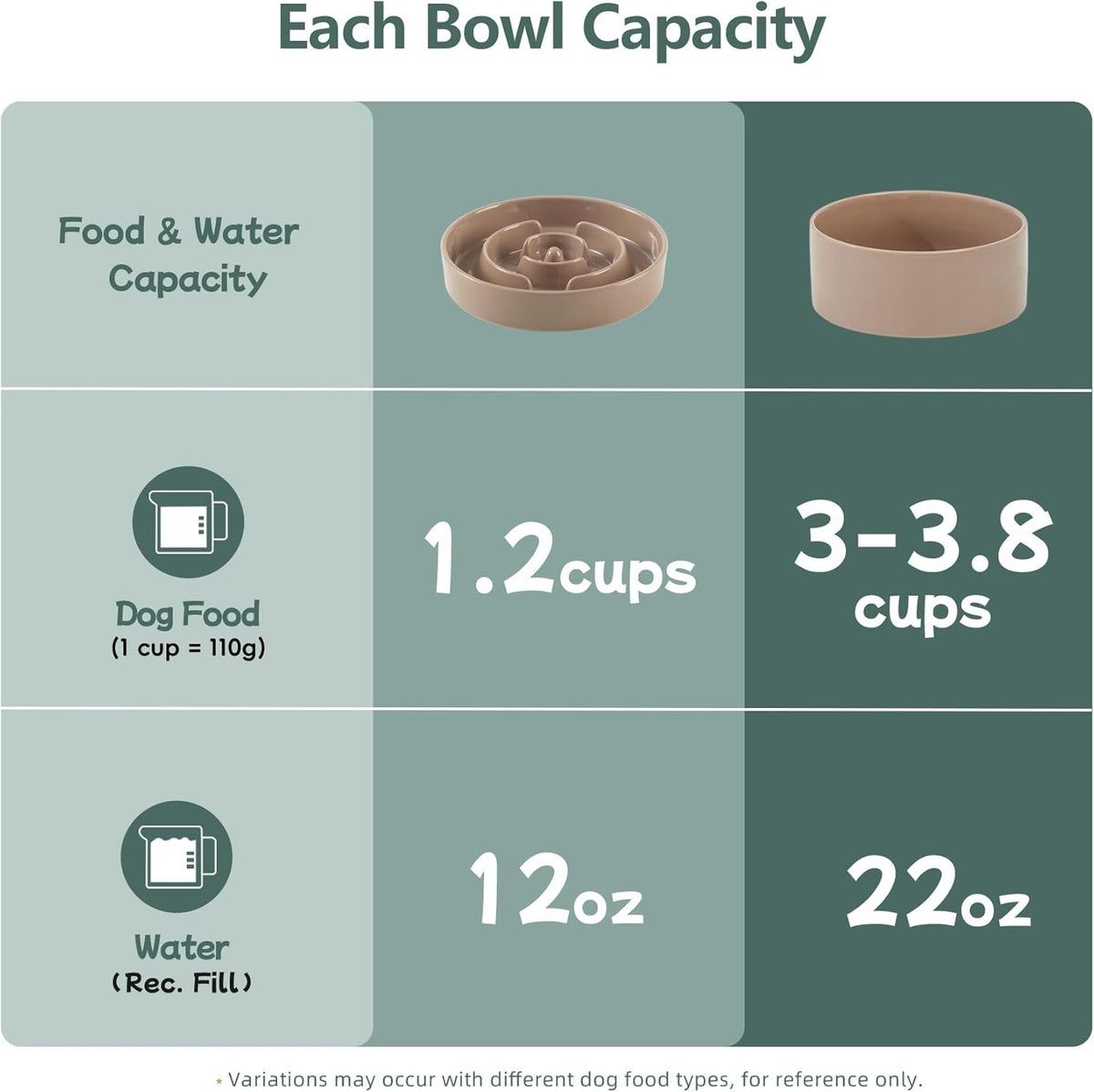 Havniva Ceramic Slow Feeder Dog Bowls, 1.6 Cups Dog Bowl Slow Feeding for Medium Breed, 8.2inch Puzzle Dog Food Bowl Slow Feeder Non-Slip Anti-Gulping and Anti-Choking Reduces Bloating