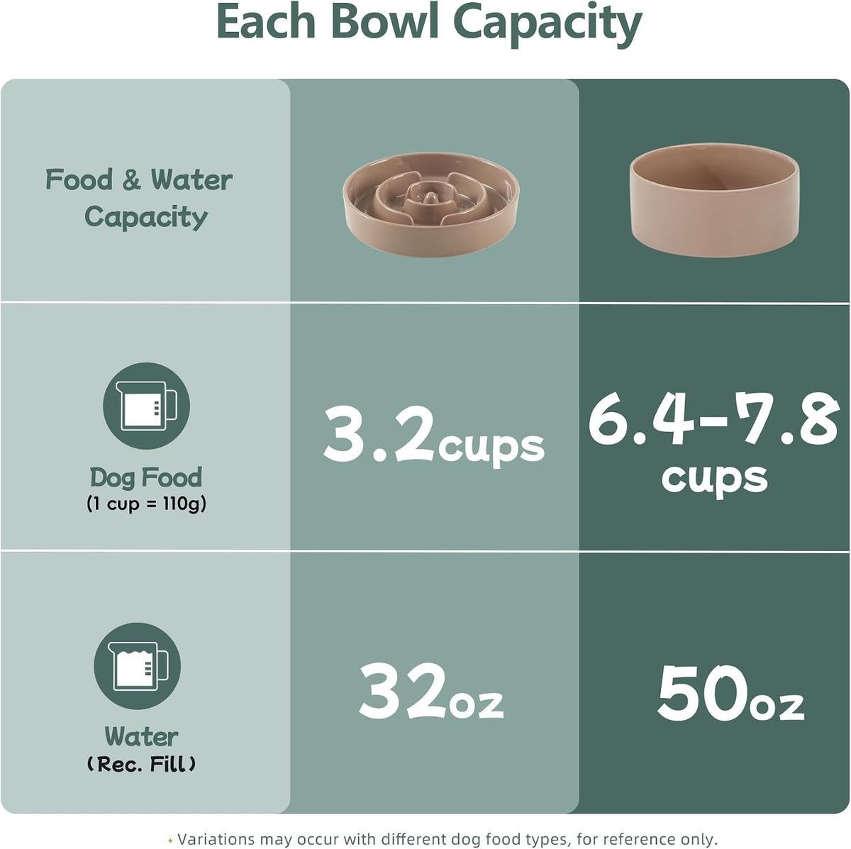 Havniva Ceramic Slow Feeder Dog Bowls, 1.6 Cups Dog Bowl Slow Feeding for Medium Breed, 8.2inch Puzzle Dog Food Bowl Slow Feeder Non-Slip Anti-Gulping and Anti-Choking Reduces Bloating