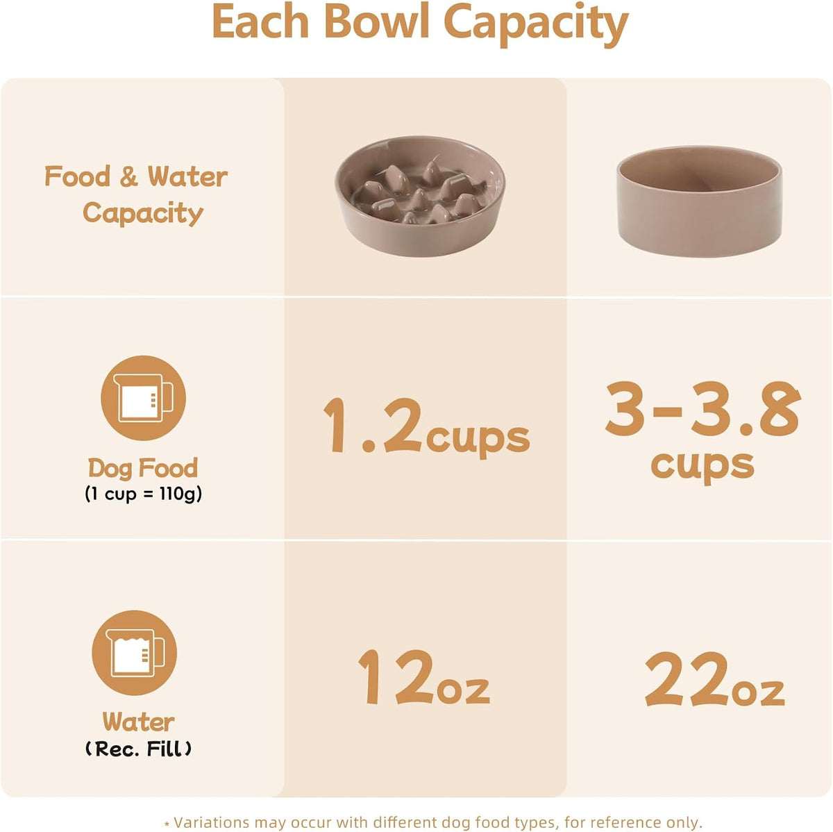 Havniva Ceramic Slow Feeder Dog Bowls, 1.6 Cups Dog Bowl Slow Feeding for Medium Breed, 8.2inch Puzzle Dog Food Bowl Slow Feeder Non-Slip Anti-Gulping and Anti-Choking Reduces Bloating