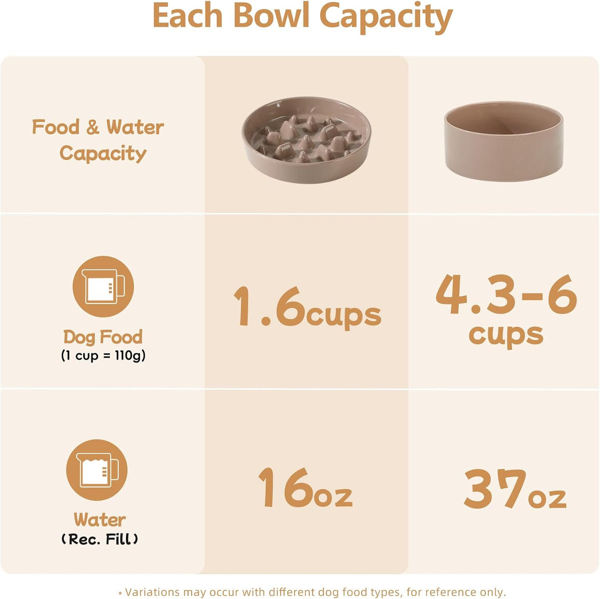 Havniva Ceramic Slow Feeder Dog Bowls, 1.6 Cups Dog Bowl Slow Feeding for Medium Breed, 8.2inch Puzzle Dog Food Bowl Slow Feeder Non-Slip Anti-Gulping and Anti-Choking Reduces Bloating