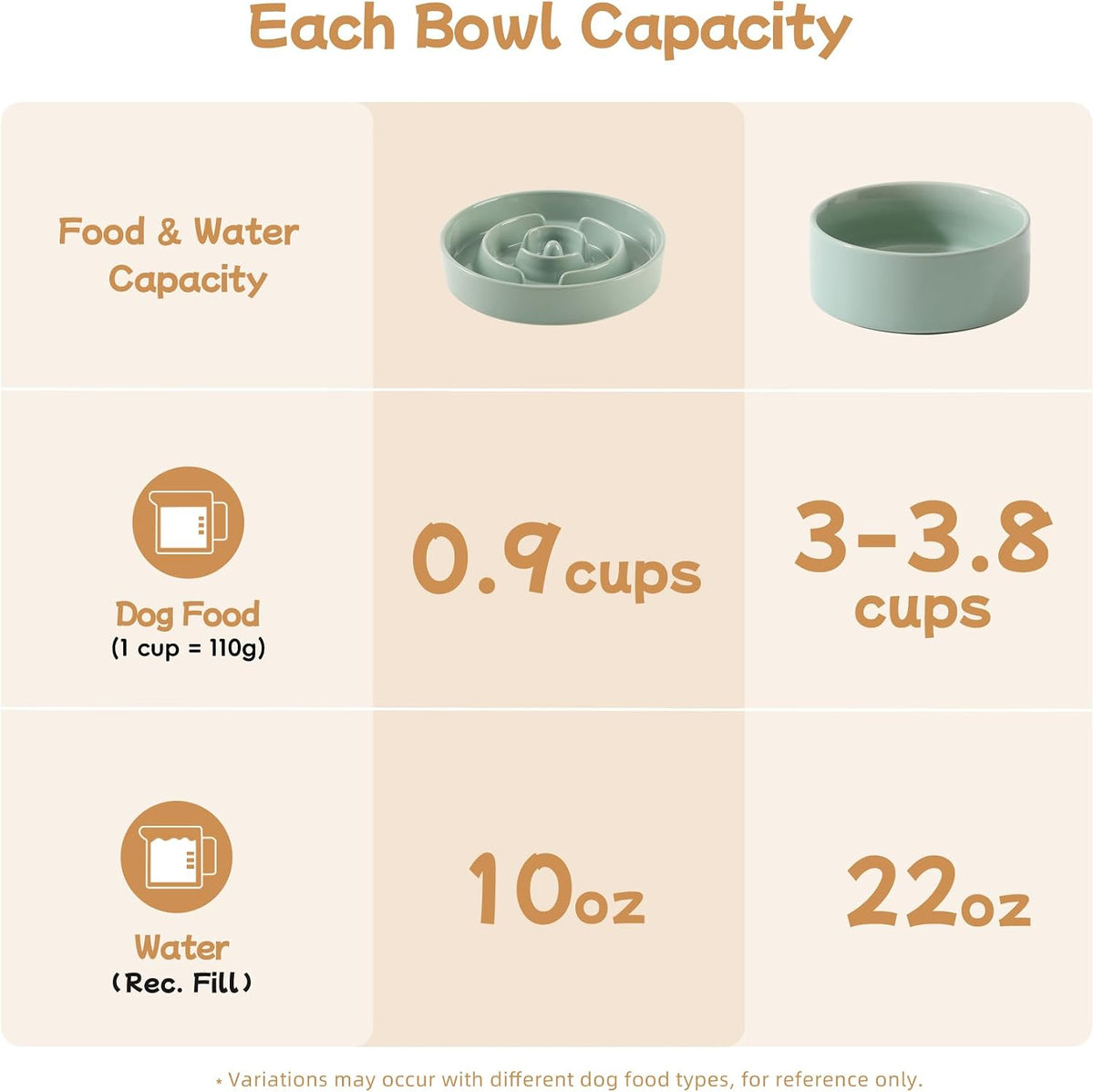 Havniva Ceramic Slow Feeder Dog Bowls, 1.6 Cups Dog Bowl Slow Feeding for Medium Breed, 8.2inch Puzzle Dog Food Bowl Slow Feeder Non-Slip Anti-Gulping and Anti-Choking Reduces Bloating