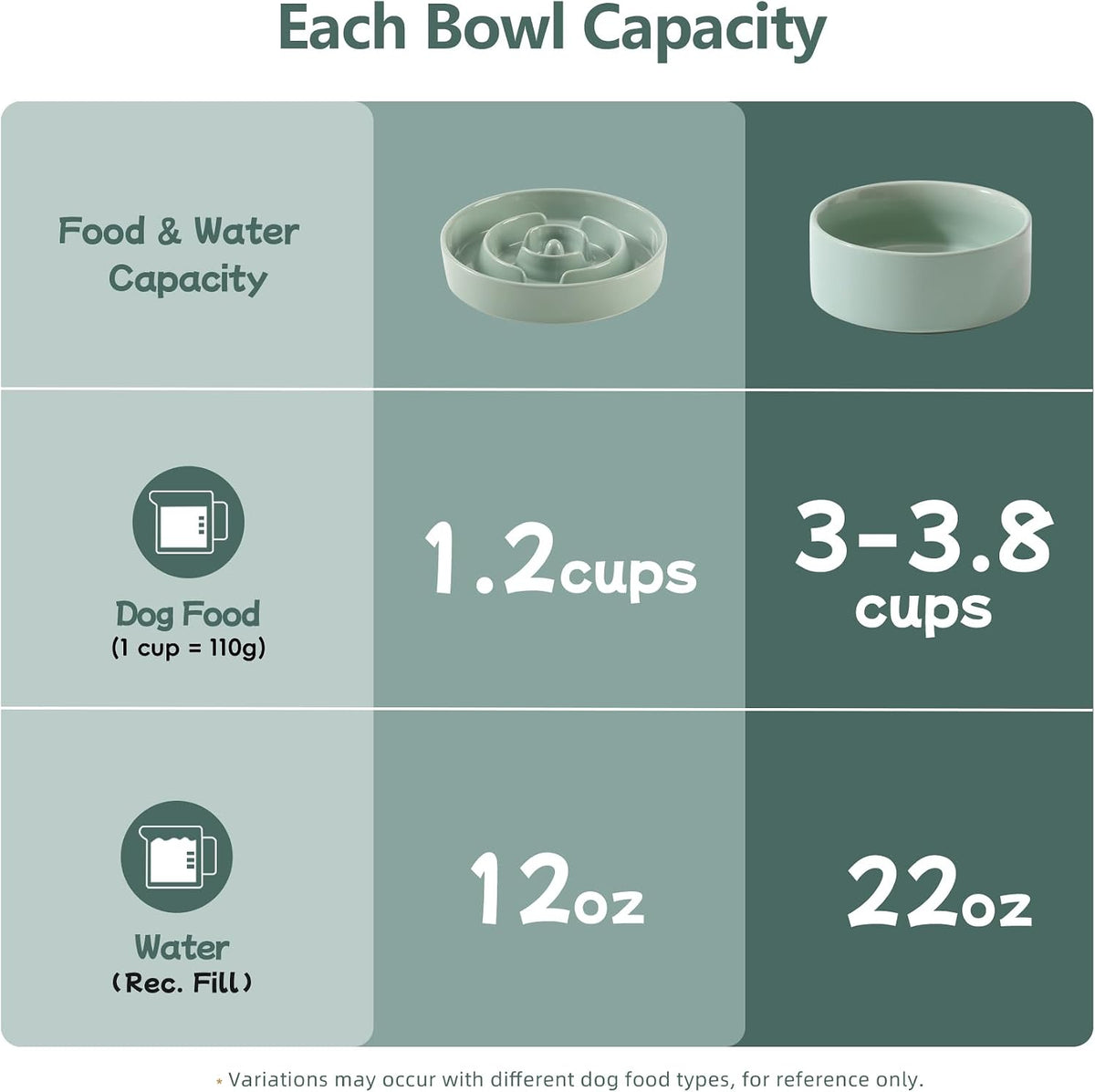 Havniva Ceramic Slow Feeder Dog Bowls, 1.6 Cups Dog Bowl Slow Feeding for Medium Breed, 8.2inch Puzzle Dog Food Bowl Slow Feeder Non-Slip Anti-Gulping and Anti-Choking Reduces Bloating